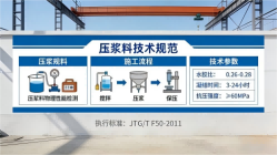 鹿泉本地工厂讲解：说一遍公路压浆料和铁路压浆料的区别
