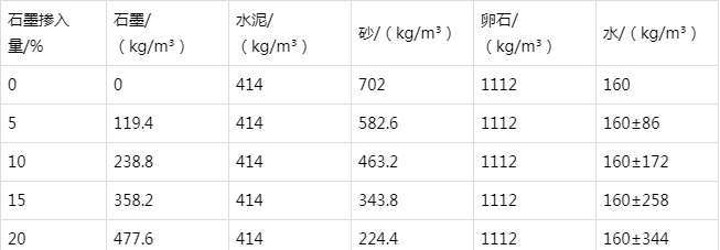 鹿泉防静电水泥砂浆怎么做(附配比及施工方法)